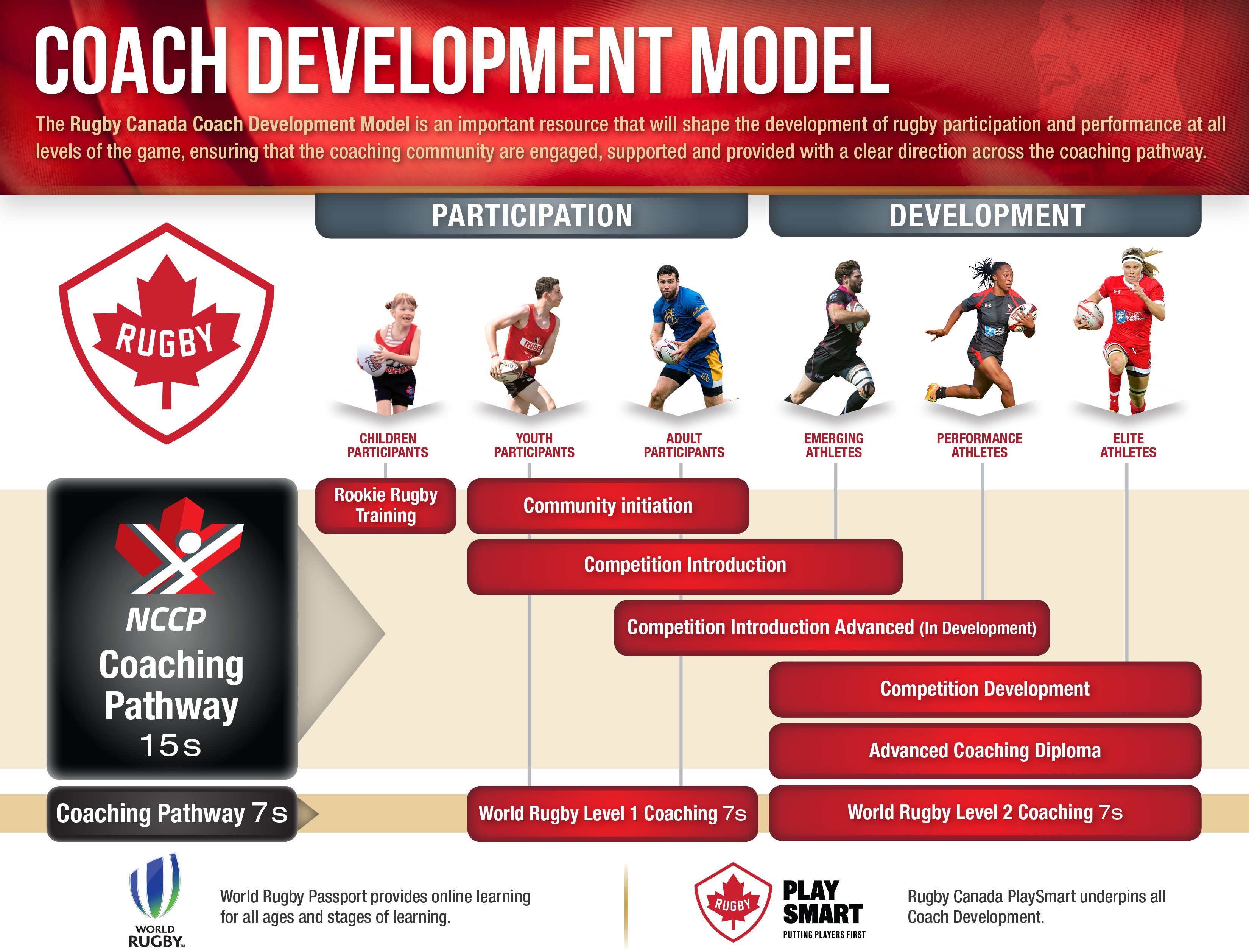 Coach_Development_Model_Eng_2018.jpg (3.03 MB)