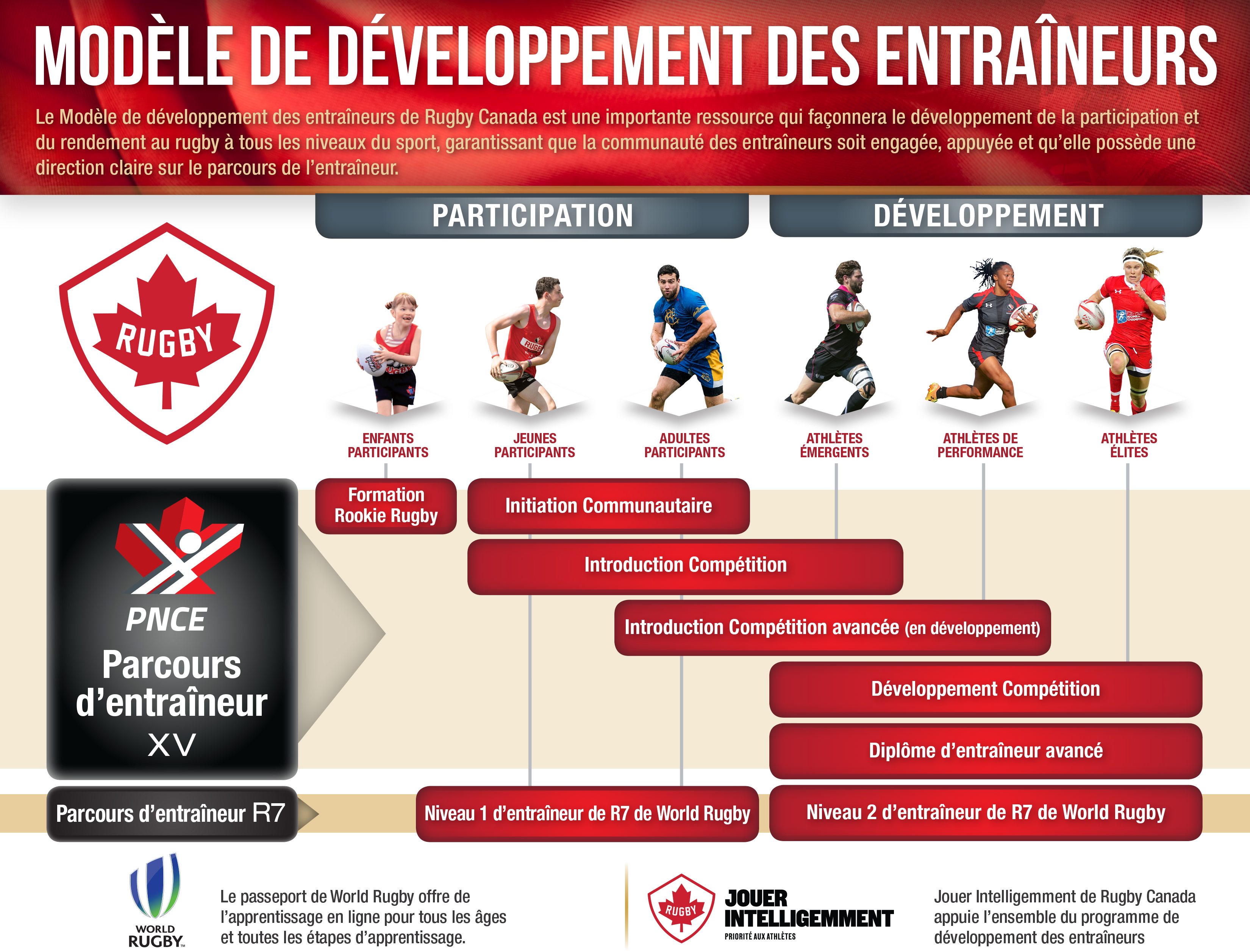 Coach_Development_Model_Fre_2018.jpg (3.14 MB)