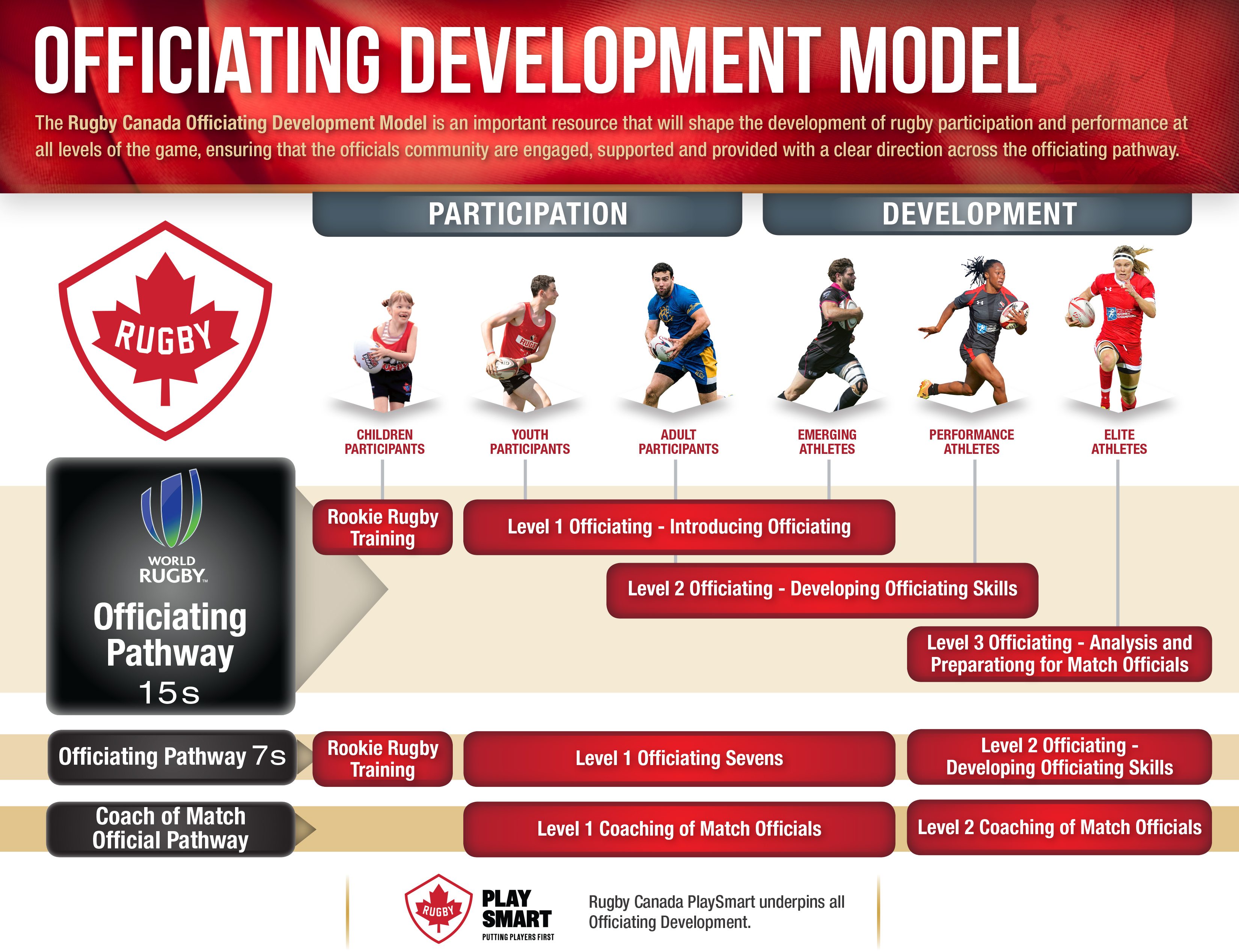 Officiating_Development_Model_Eng_2018.jpg (3.12 MB)