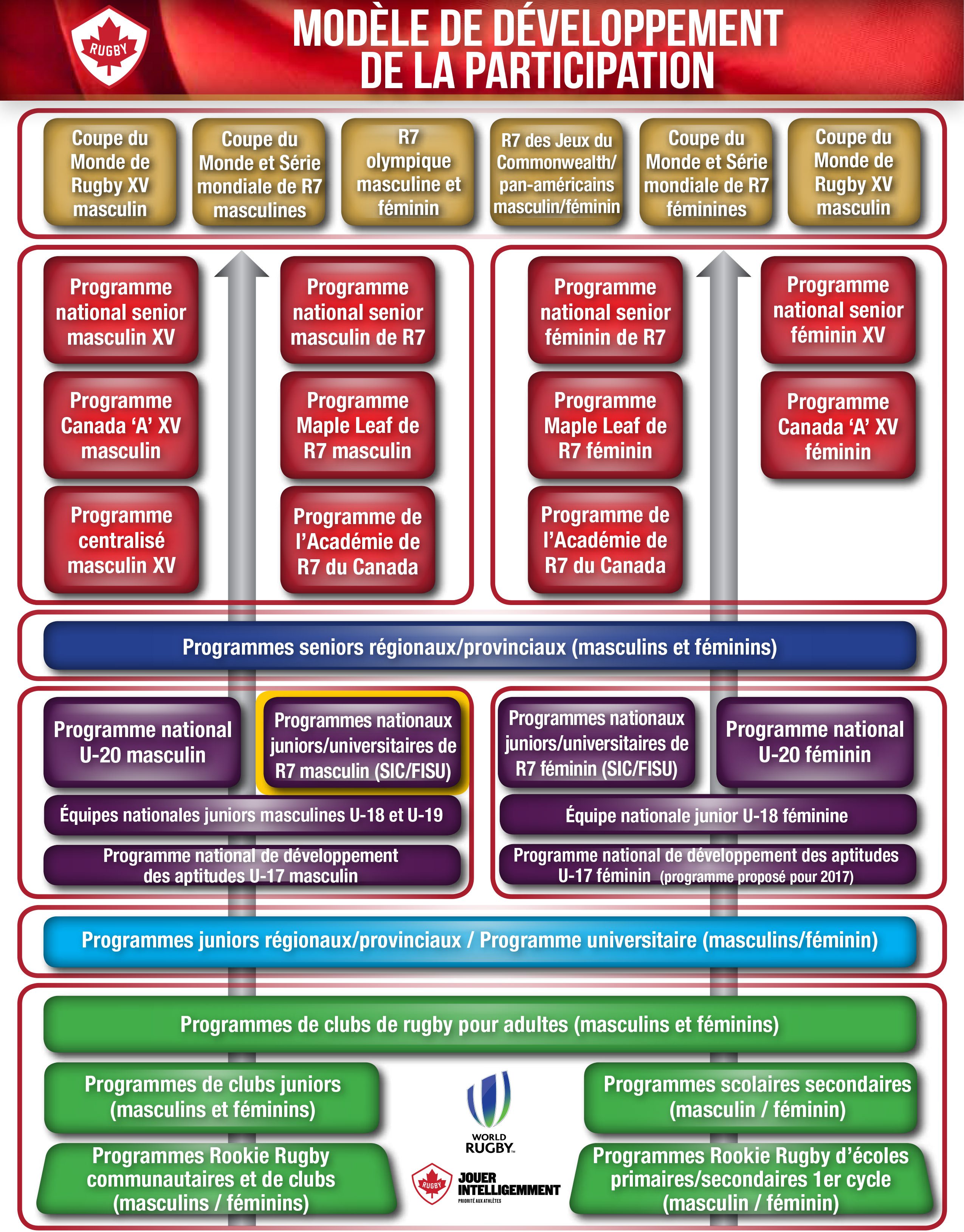 Participation_Development_Model_Fre_2018_(1).jpg (4.25 MB)
